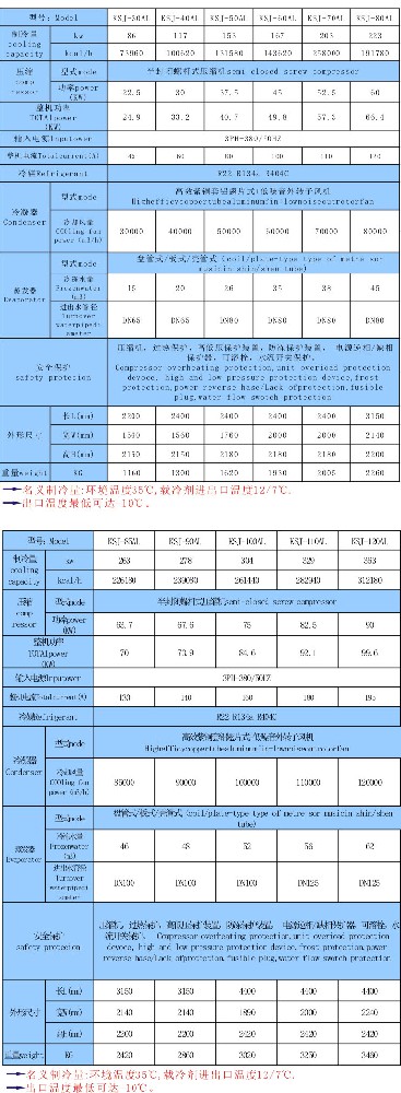 上海螺桿式冷水機(jī)組